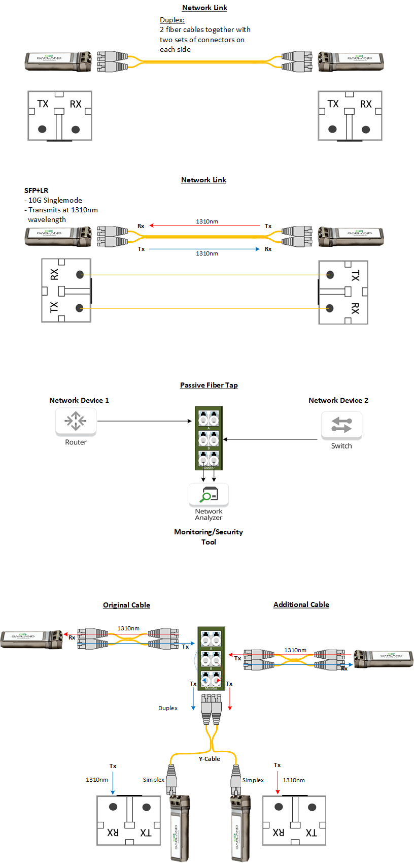 Duplex Fiber Optic Fiber Optic Solutions